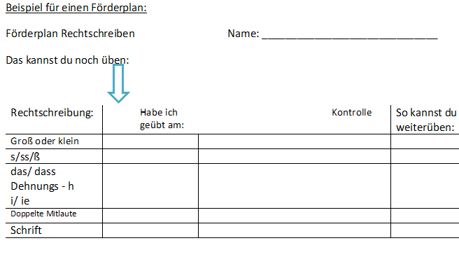 Wann Und Wie Kann Der Schuler Die Schulerin Nach Einem Individuellen Forderplan Arbeiten